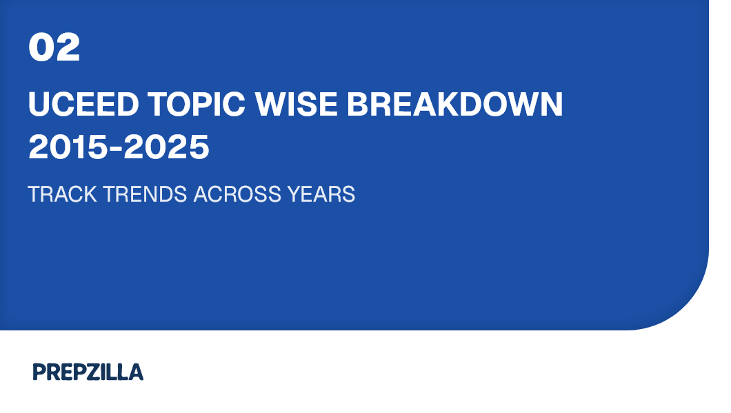 UCEED Topic-Wise Breakdown (2015-2025) | Complete Analysis of 11 Years